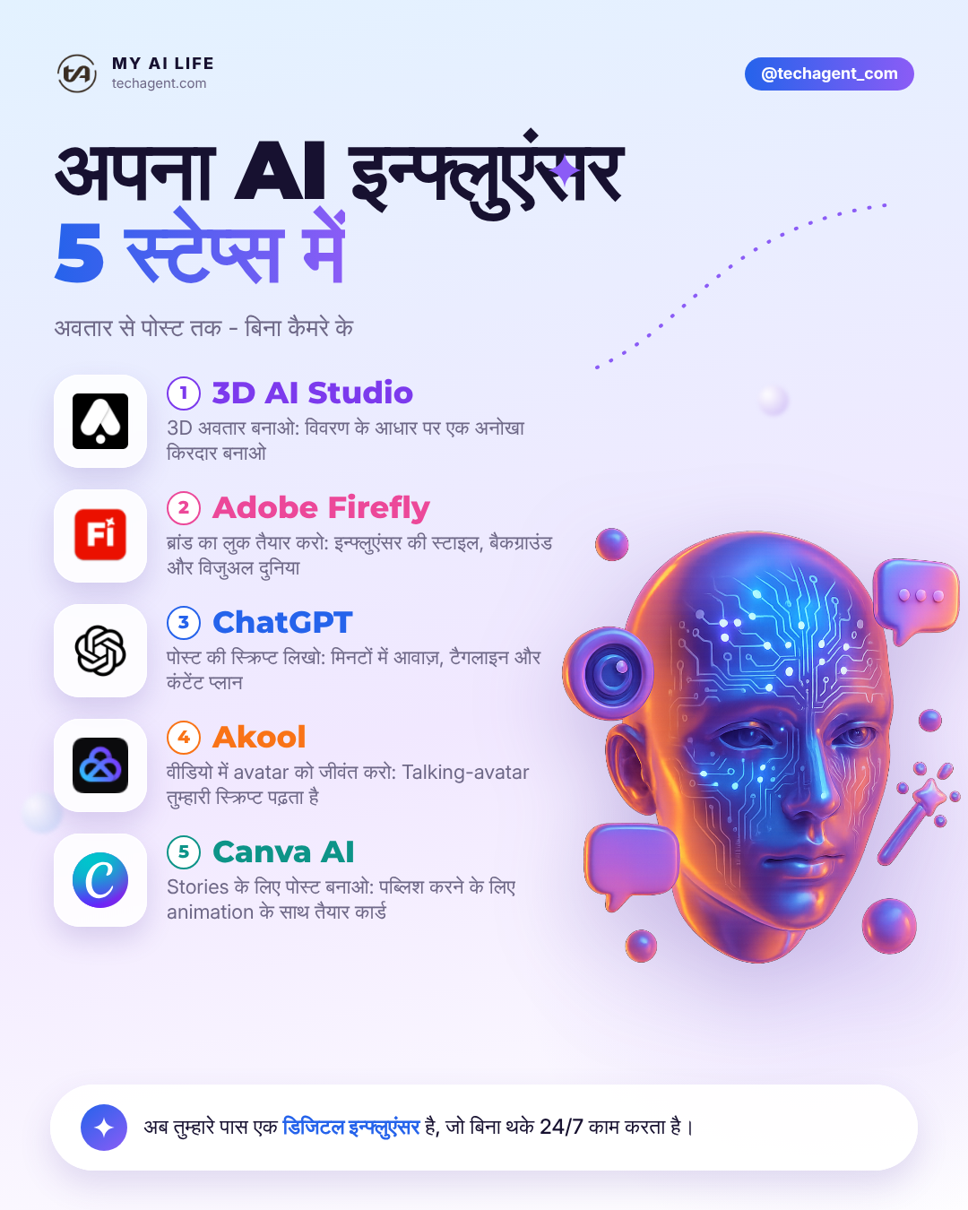 अपना खुद का AI इन्फ्लुएंसर 5 आसान स्टेप्स में