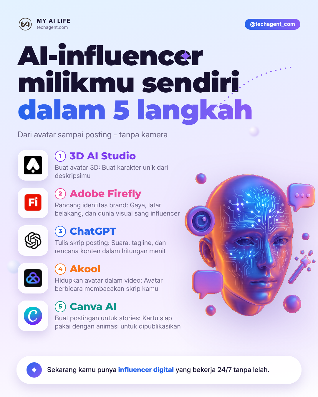 AI influencer milikmu sendiri dalam 5 langkah