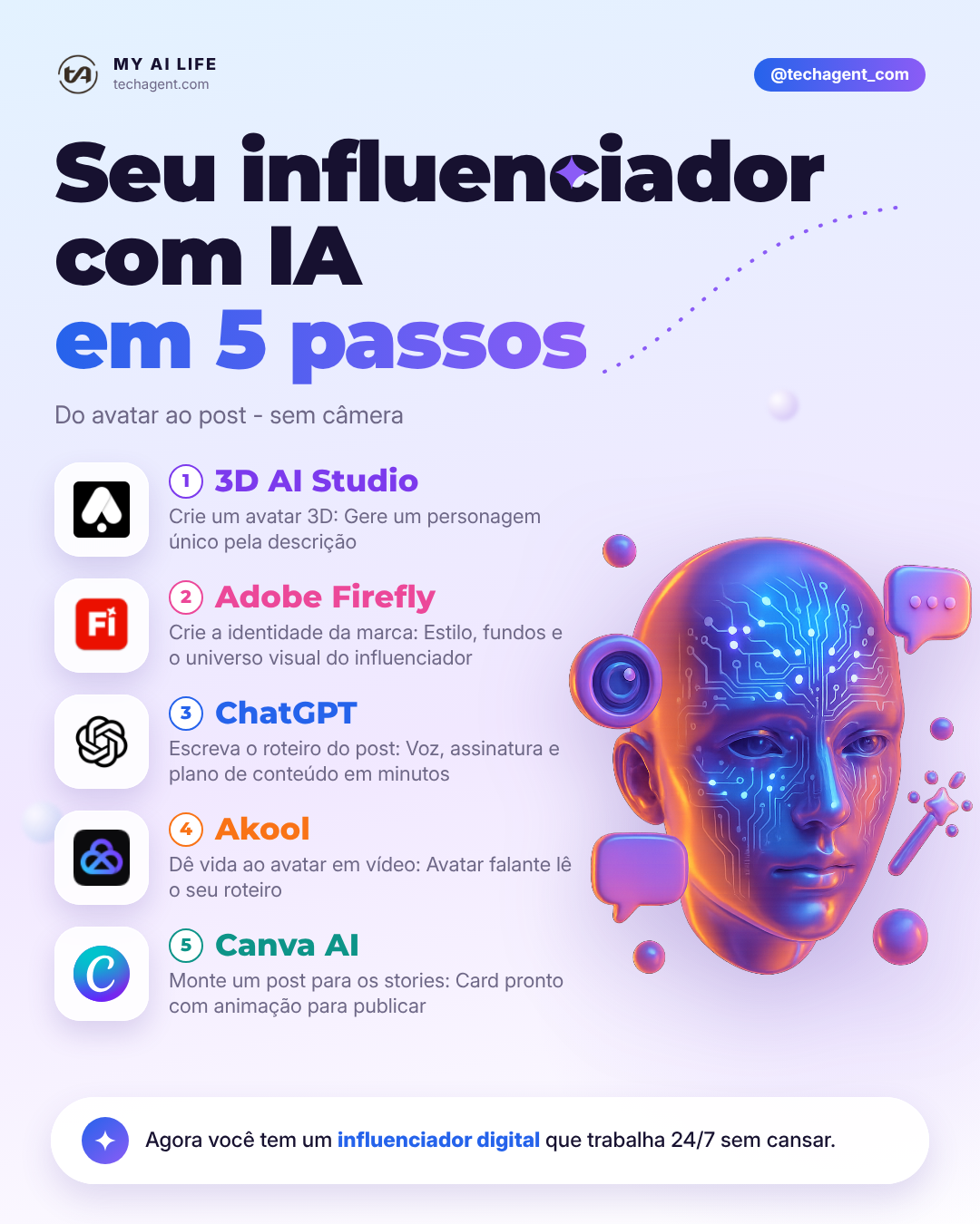 Seu próprio influenciador de IA em 5 passos