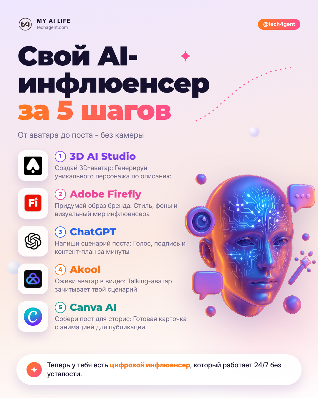 Свой AI-инфлюенсер за 5 шагов