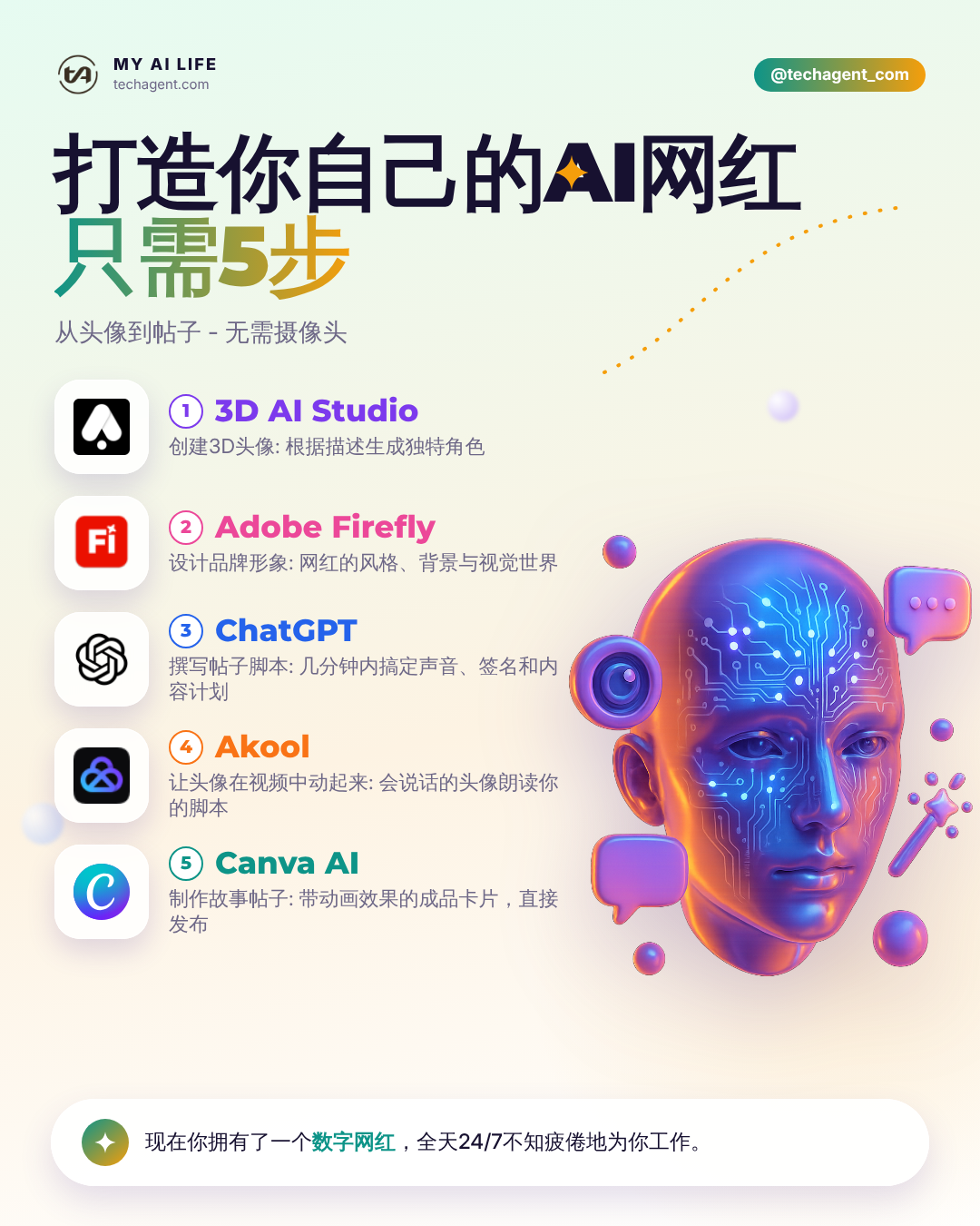 打造你自己的AI网红 只需5步