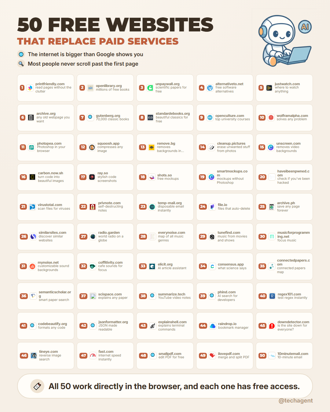 50 free websites that replace paid services