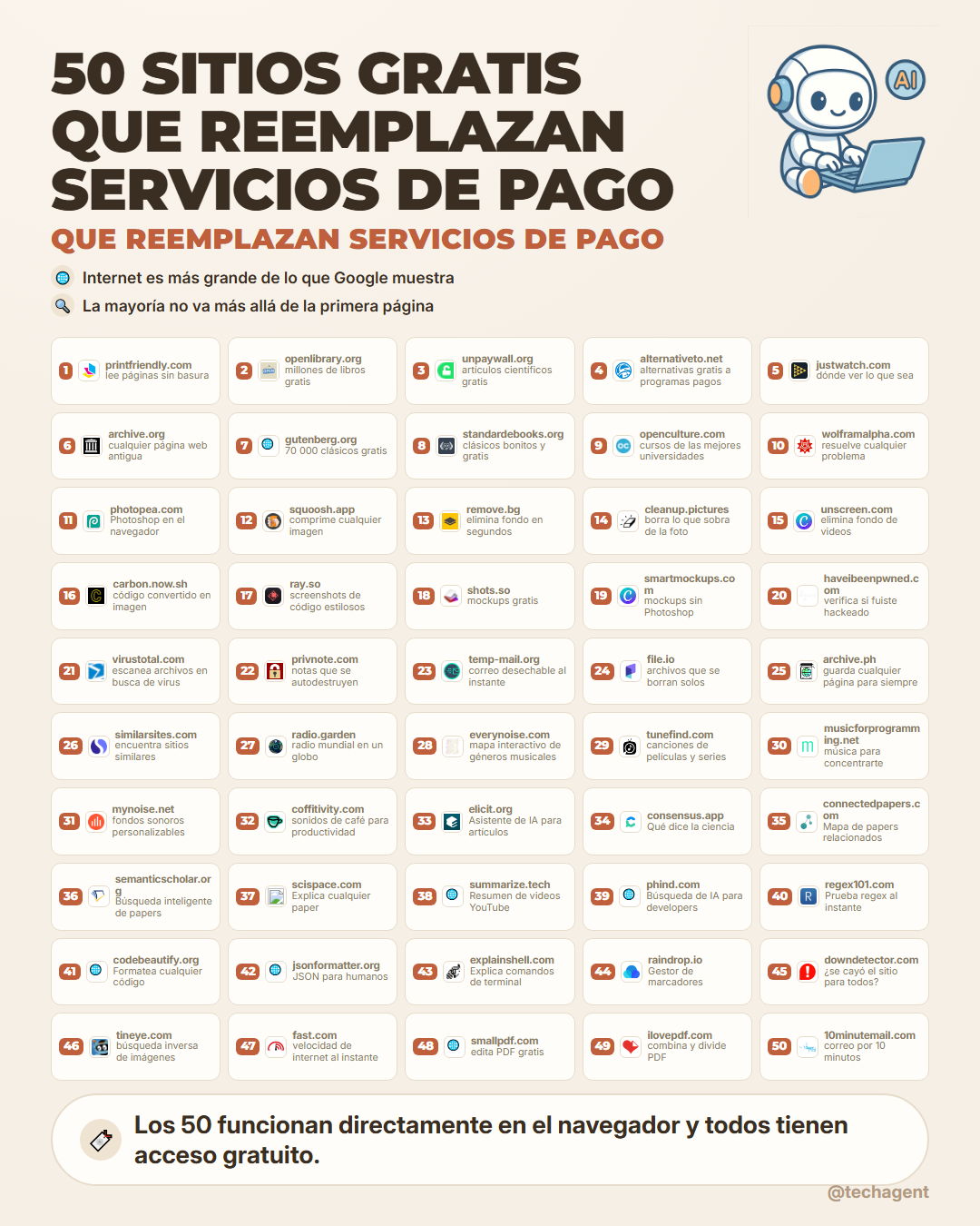 50 sitios gratis que reemplazan servicios de pago