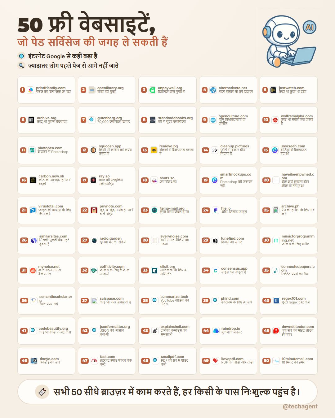 50 मुफ़्त वेबसाइटें जो paid services की जगह लेंगी