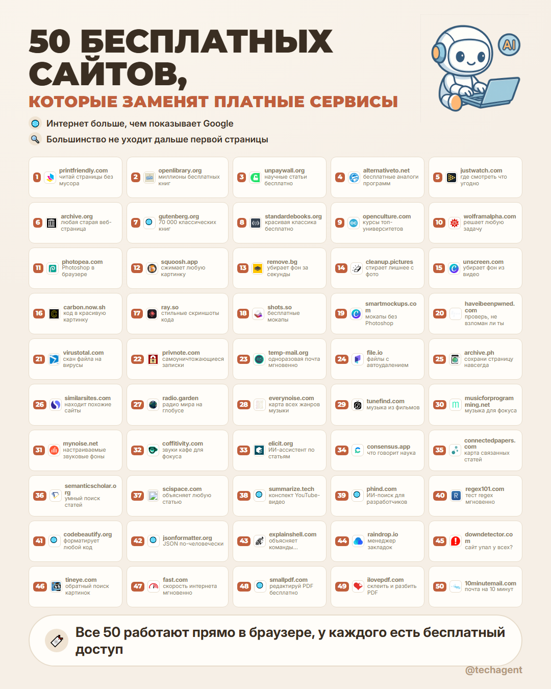 50 бесплатных сайтов, которые заменят платные сервисы